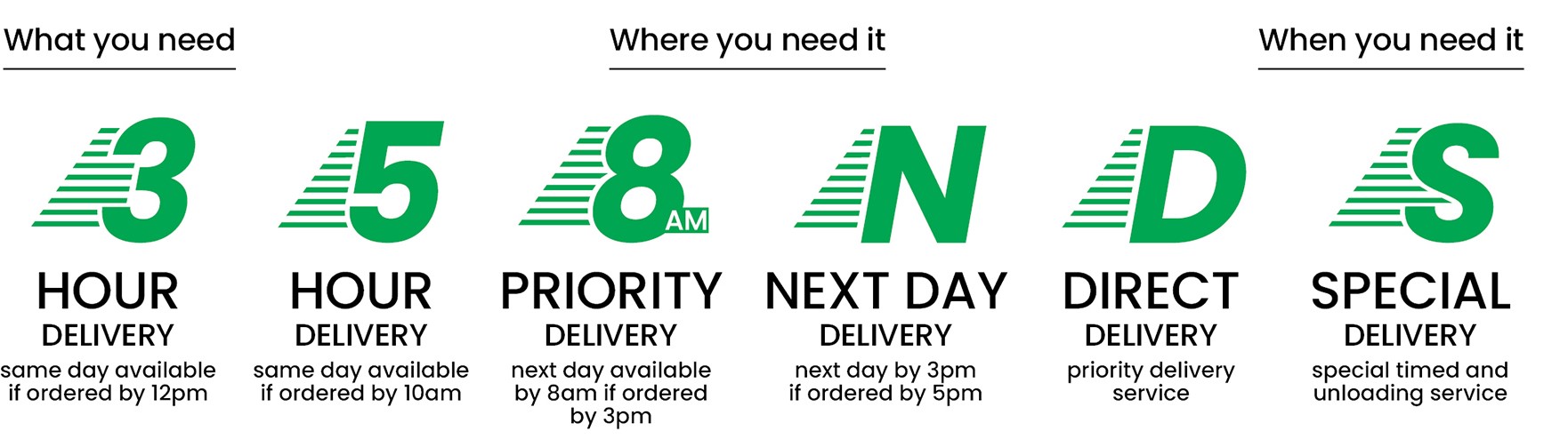 Shipping & Returns Process